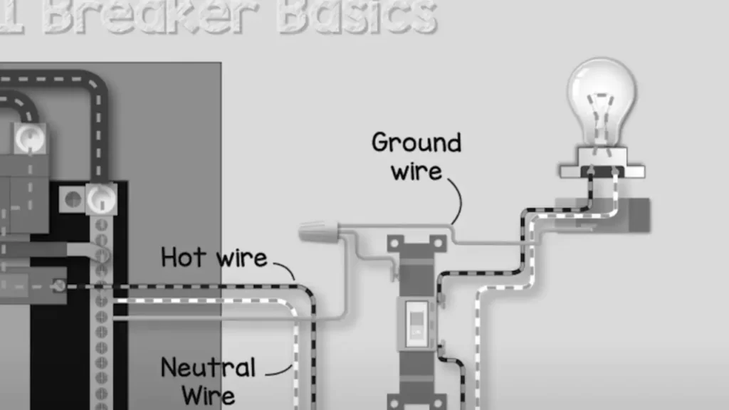 Step-By-Step Guide To Installing A Gfci Circuit Breaker