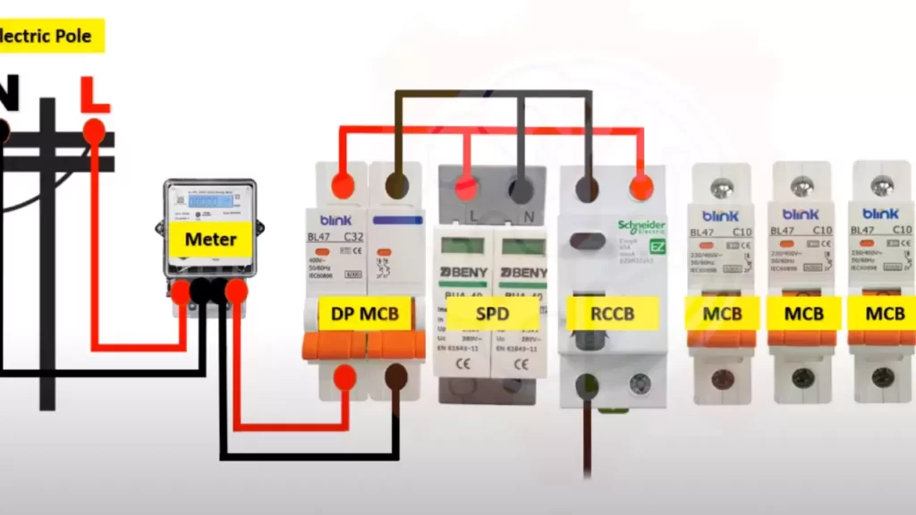 Selecting The Right Surge Protection Device